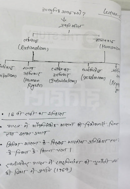 Manikant Sir History Optional HANDWRITTEN Notes in Hindi (4 Booklets)